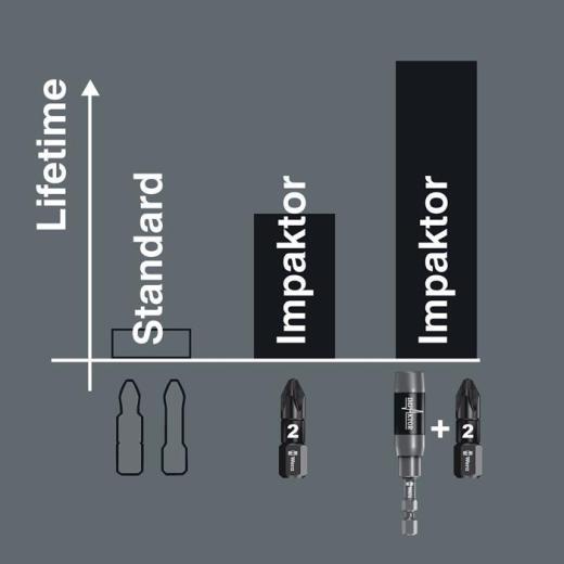 Bit 855/1 IMP DC PZD2 | Länge 25 mm | 1/4 Zoll C6,3 Kreuzschlitz PZ WERA