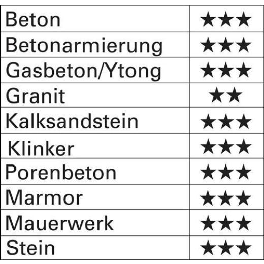 Hammerbohrer Trijet - Ø 28 mm - Arbeits-L. 400 mm - Länge 450 mm SDS-plus HELLER