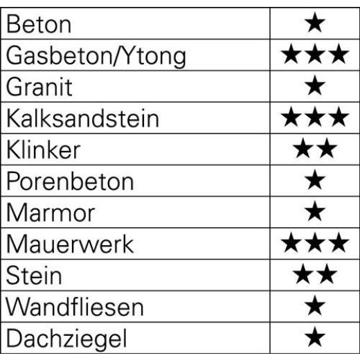 Hartmetallschlagbohrersatz 7tlg.4/75,5/85,8/120,10/120,12/150,2x6/100 mm Ku.-K. TW
