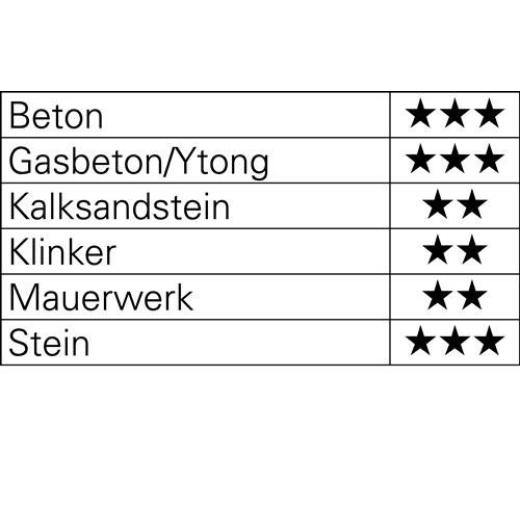 Hammerbohrer - Ø 24 mm - Arbeits-L. 400 mm - Länge 520 mm SDS-max TECWERK
