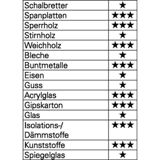 Universalbohrersatz Allmat 4tlg. - Ø 5,6,8,10 mm Rundschaft HELLER