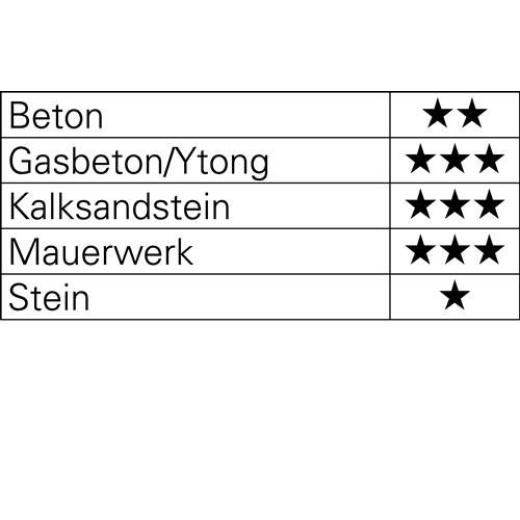 Hammerbohrersatz SDS-Plus 7-tlg.SDS-Plus Ku.-Box TECWERK