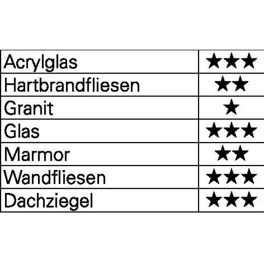 Bohrersatz QuickBit® Ceramik Master 5-tlg. - Ø 4,5,6,8,10 mm Schaft 6 kant HELLER