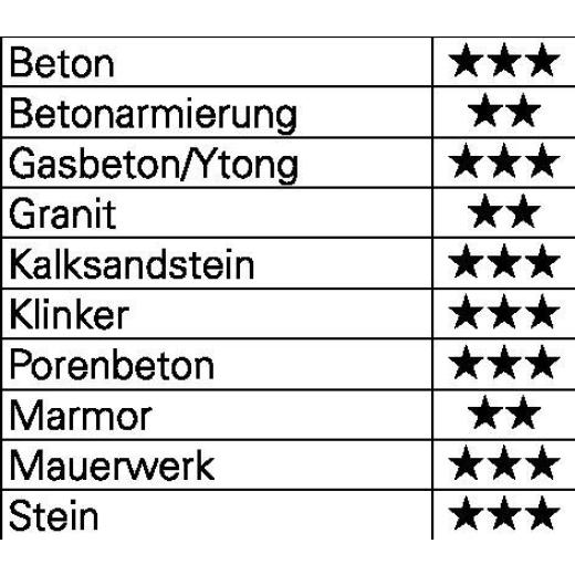 Hammerbohrer Trijet Ultimate - Ø 18 mm - Arbeits-L. 200 mm - Länge 340 mm SDS-max HELLER