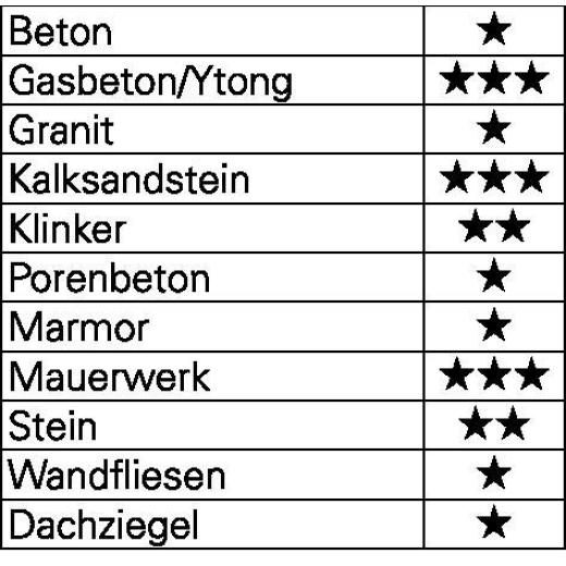 Betonbohrer - Ø 8 mm - Gesamt-L. 200 mm PROMAT
