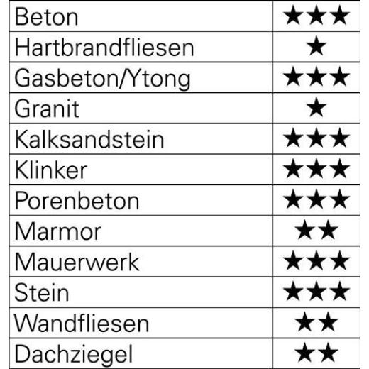 Beton-/Steinbohrersatz ISO5468 4-tlg. - Ø 5/6/8/10 mm HELLER