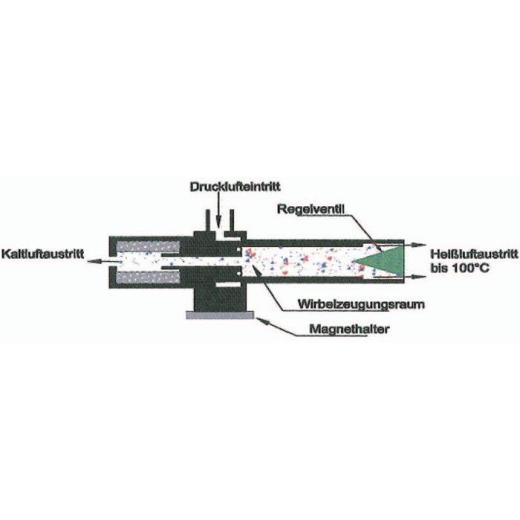 Kaltluftdüse b.ca.-30GradC Anschl.-Gew.3/8 Zoll ARIANA