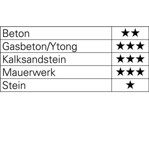 Hammerbohrer Großpackung - Ø 10 mm - Arbeits-L. 100 mm - Länge 160 mm SDS-plus | 10 Stück PROMAT