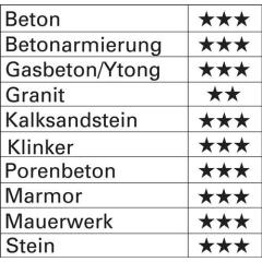 Hammerbohrer Trijet - Ø 25 mm - Arbeits-L. 400 mm - Länge 450 mm SDS-plus HELLER