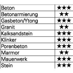 Hammerbohrer Trijet Ultimate - Ø 45 mm - Arbeits-L. 400 mm - Länge 520 mm SDS-max HELLER