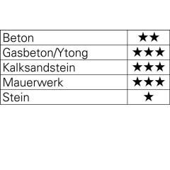 Hammerbohrer Großpackung - Ø 10 mm - Arbeits-L. 100 mm - Länge 160 mm SDS-plus | 10 Stück PROMAT