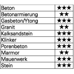 Hammerbohrer Bionic Pro - Ø 10 mm - Arbeits-L. 200 mm - Länge 260 mm SDS-plus HELLER