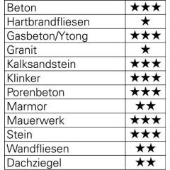 Betonbohrer ProConcrete - Ø 4 mm - Gesamt-L. 85 mm Zyl.schaft HELLER