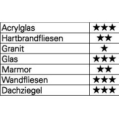 Bohrersatz QuickBit® Ceramik Master 5-tlg. - Ø 4,5,6,8,10 mm Schaft 6 kant HELLER