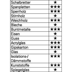Universalbohrersatz Allmat 4tlg. - Ø 5,6,8,10 mm Rundschaft HELLER