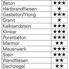 Beton-/Steinbohrersatz ISO5468 4-tlg. - Ø 5/6/8/10 mm HELLER